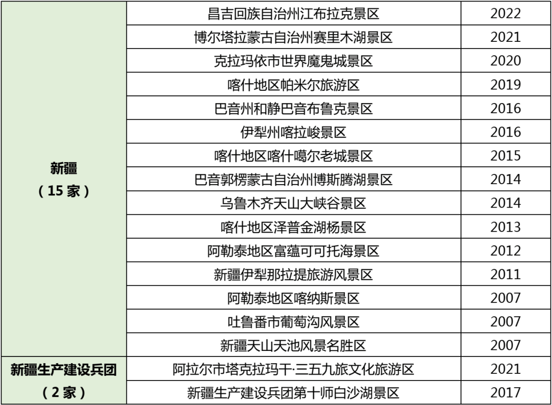 国家5a级景区旅游度假区及世界遗产全名录最新