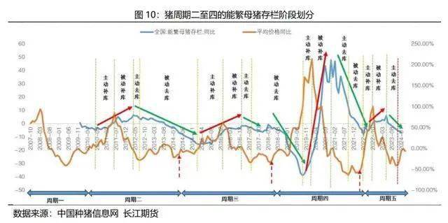 火爆仔猪价格涨至680元头养殖户抢疯了能繁母猪再爆减25万头猪价涨定