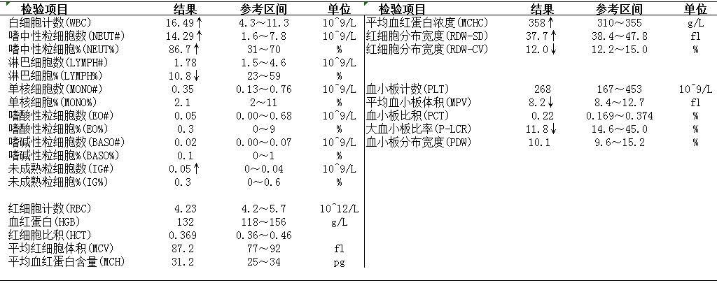 d2聚体正常值范围图片