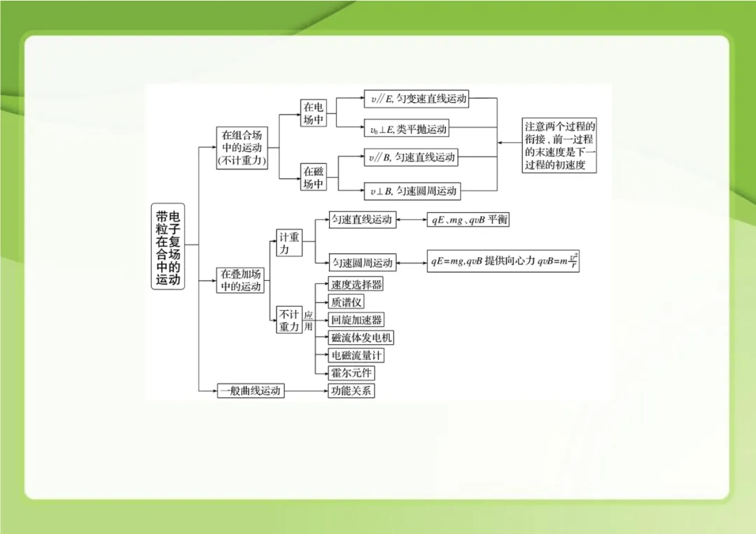 物理体系总体分支图图片