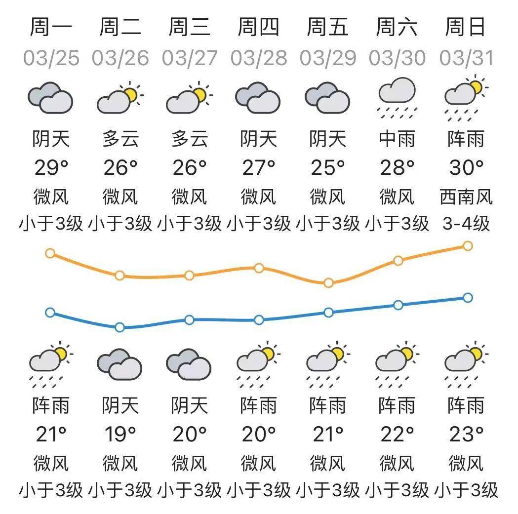 降雨!明天抵达肇庆