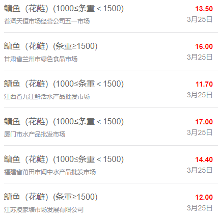 3月25日最新全国水产品批发市场价格