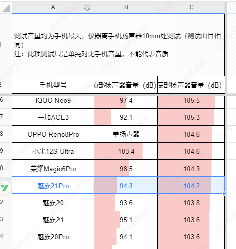魅族首款ai终端魅族21pro上手评测