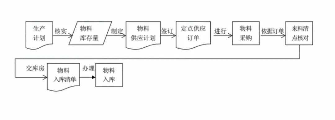 物料运量图法例题详解图片