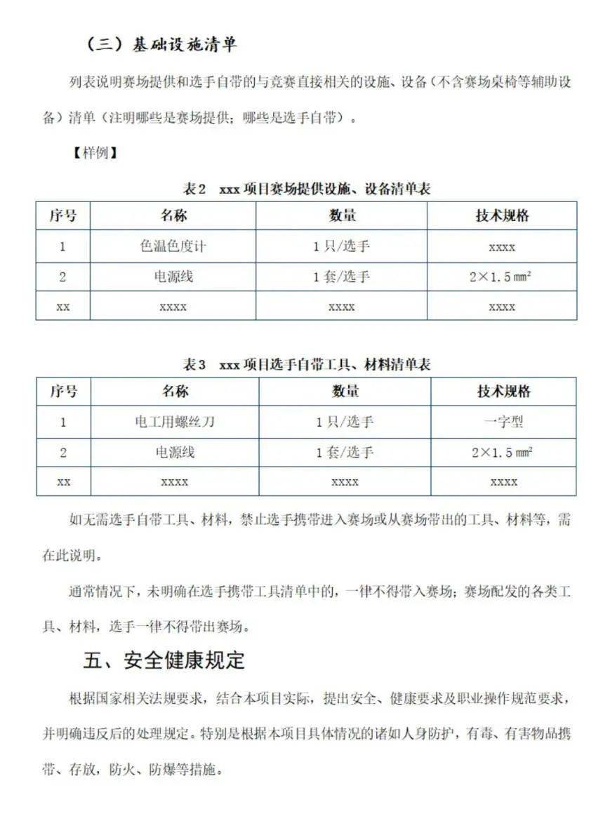 附件1 第二届全国乡村振兴职业技能大赛技术工作文件