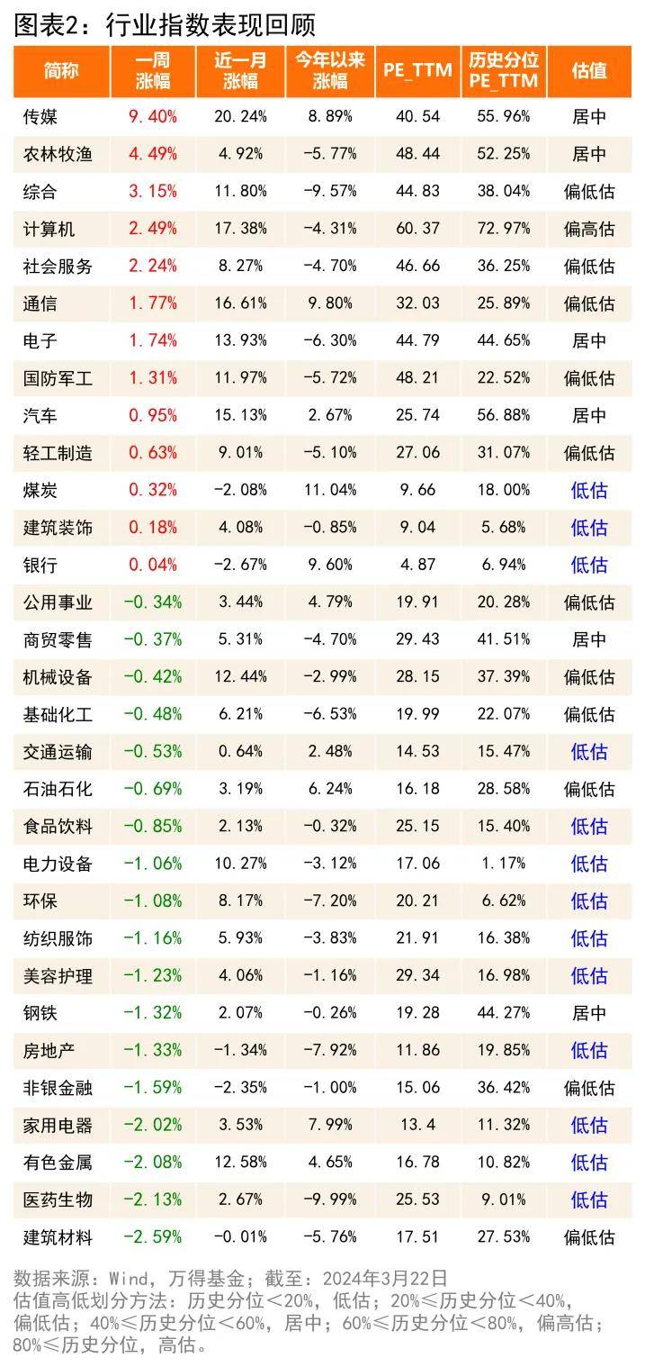 点击>蓝字>关注> 星标>"万得>基金">717_1518竖版 竖屏