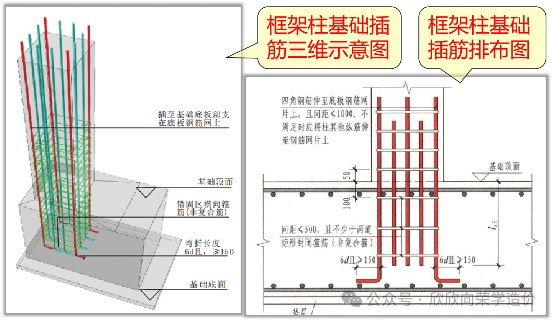 框架柱截面钢筋排布图图片