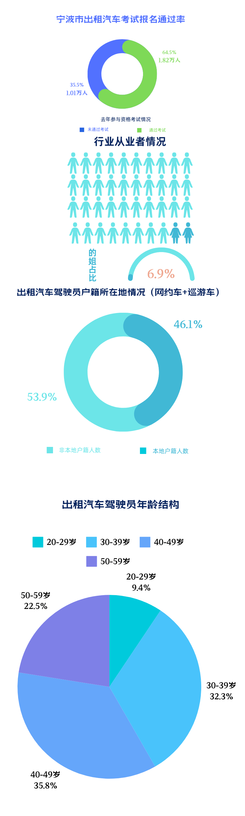 在宁波开网约车究竟能挣多少钱