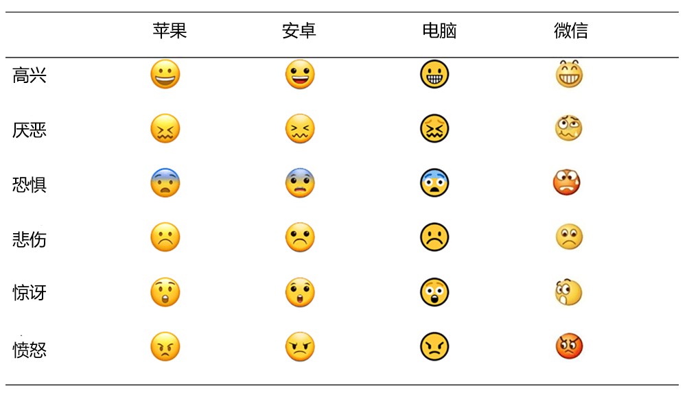 emoji表情组成的故事图片