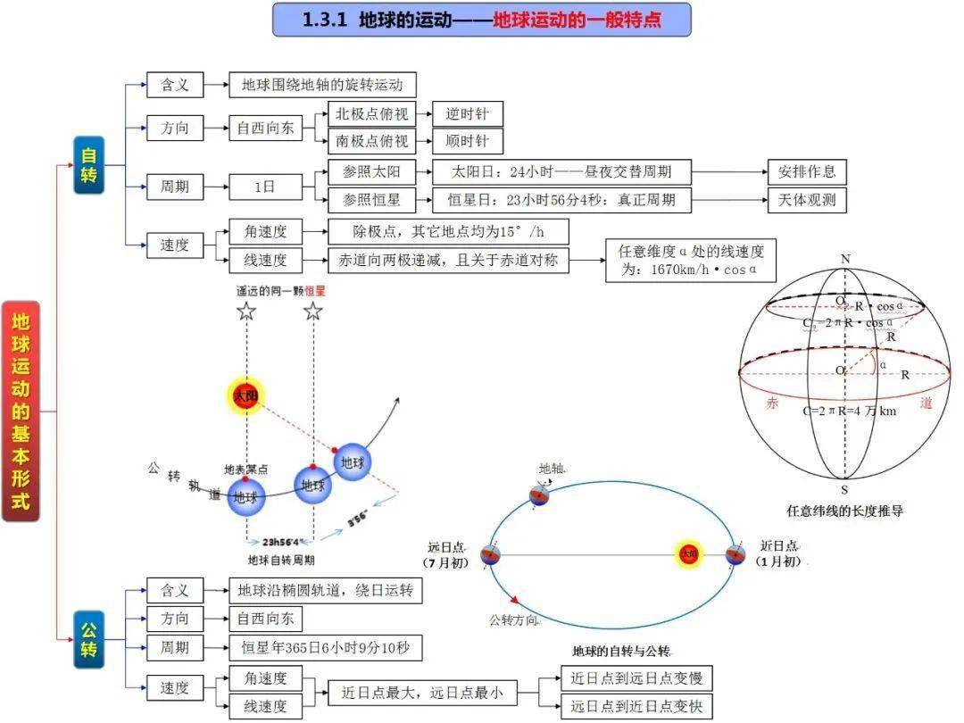 高考地理高清自然地理全套思维导图