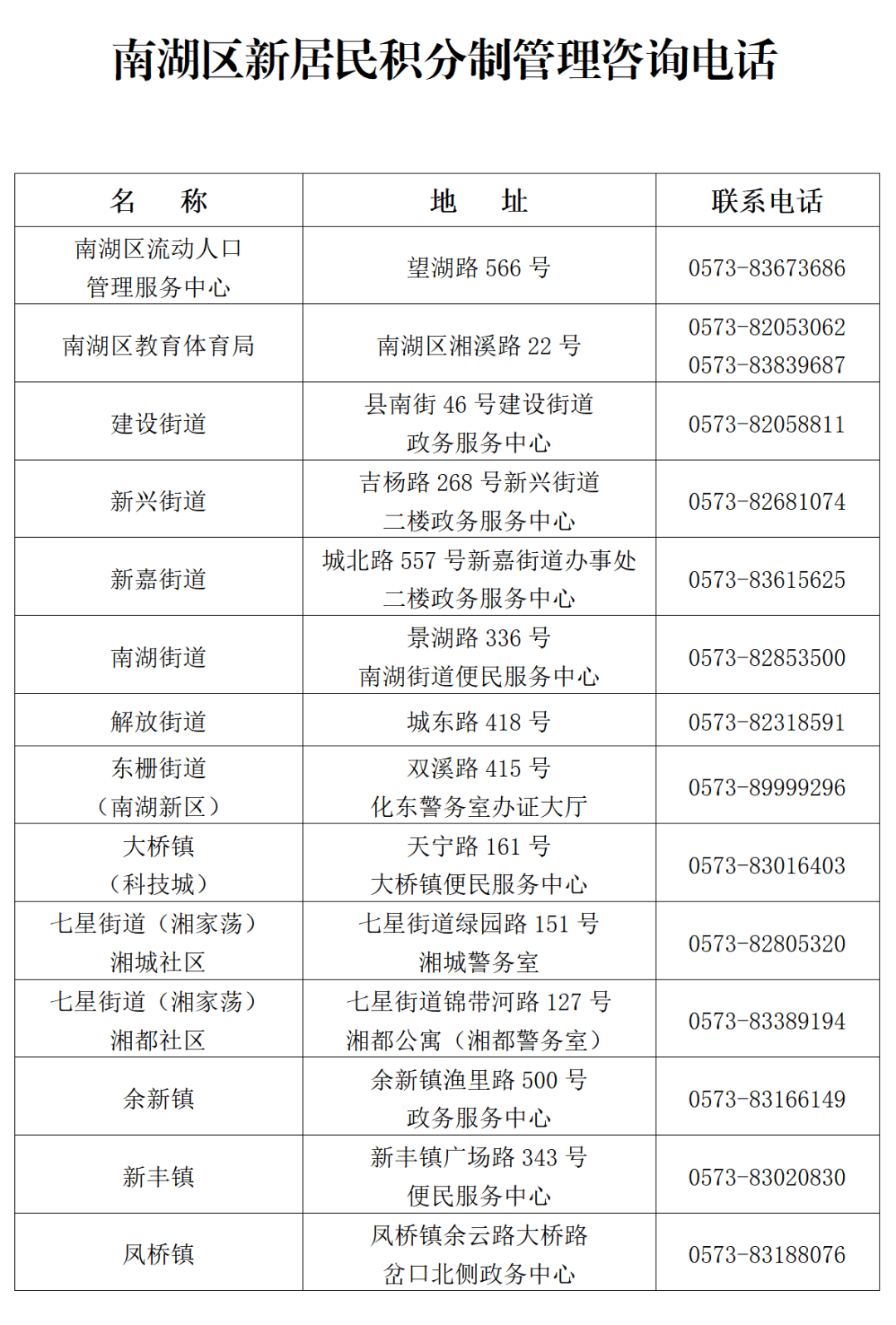 2024年流动人口管理办法_长治市人民zf办公室关于印发2024年长治市人民zf重大行