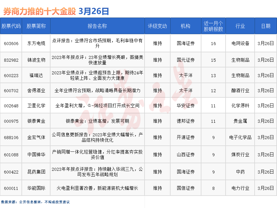 券商今日金股16份研报力推一股名单
