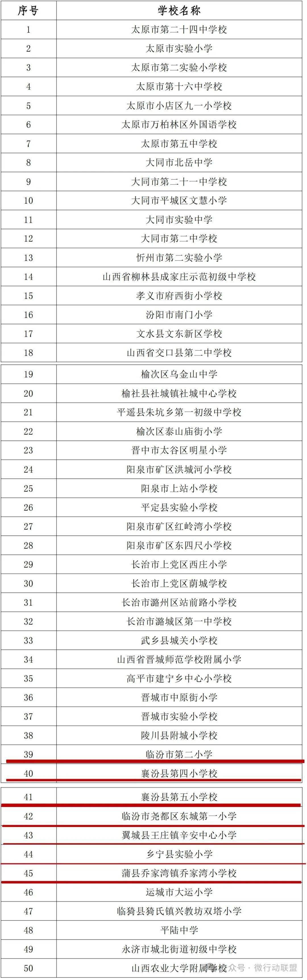 临汾7所学校上榜!山西省教育厅公布省实验学校名单