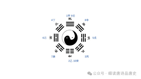 可以理解八卦大家庭里,分配天干是一项重要的责任.