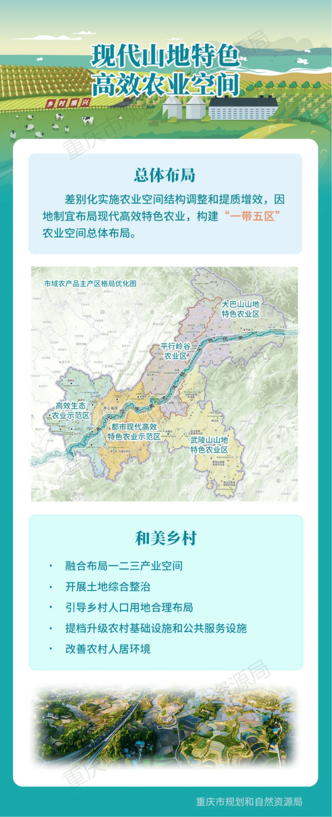 重庆北滨路最新规划图片