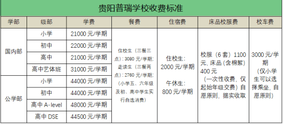 贵阳民办学校收费汇总→_学期_学费_咨询