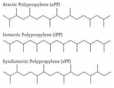 聚丙烯pp综合指南