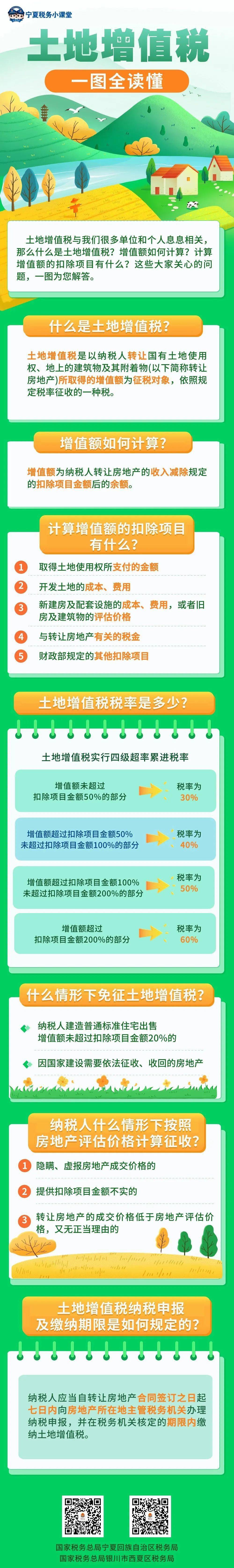 土地使用税怎么计算