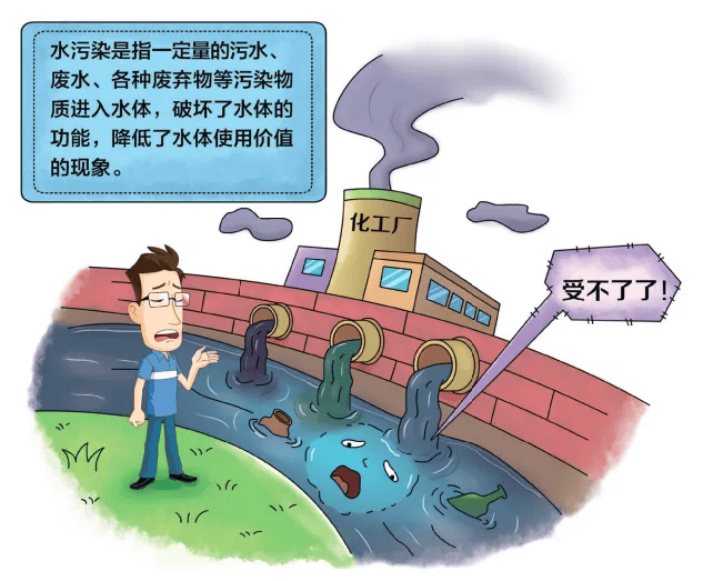 水环境污染的来源有哪些?