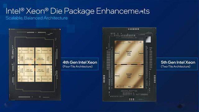 大侠与军队英特尔深解第五代至强可扩展处理器战力