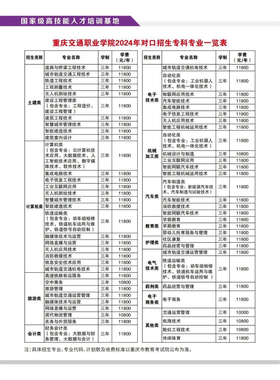 重庆经贸职业学院学费图片