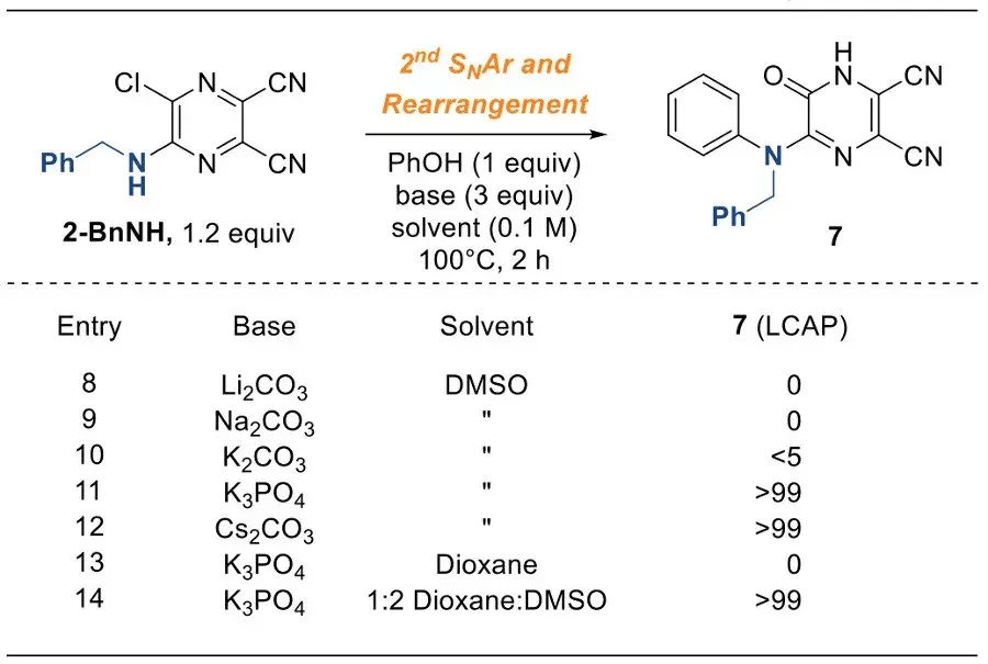 方法学fier博士jacs芳胺的简便合成无过渡金属cn偶联