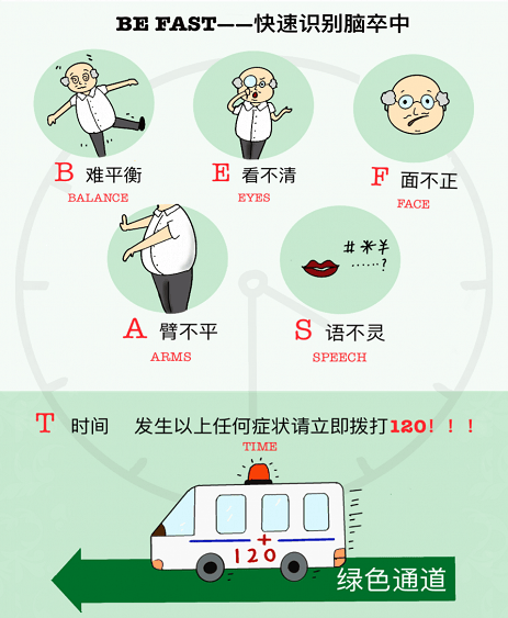 "be68fast"口诀:"b"——balance是指平衡,平衡或协调能力丧失,突然