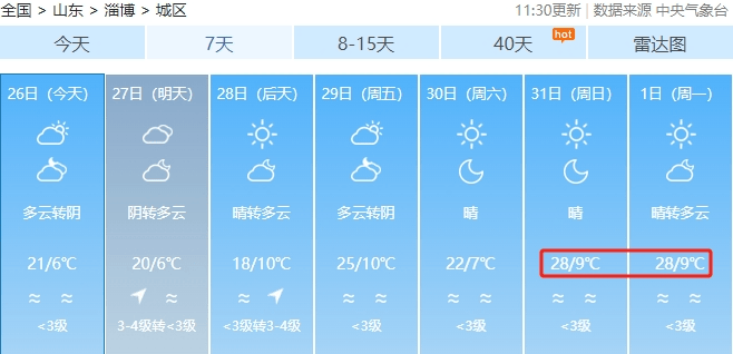 淄博未来几天天气预报各级各有关部门要按照职责做好防范工作.