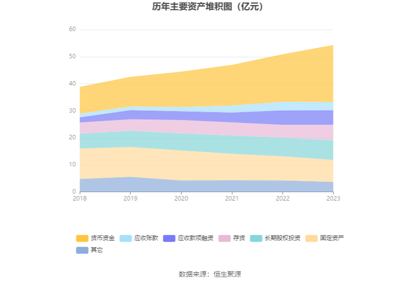 潍柴重机2023年净利同比增长1828拟10派18元