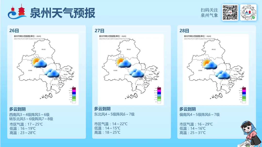 5℃!惠安天气又要变._泉州_气温_内容
