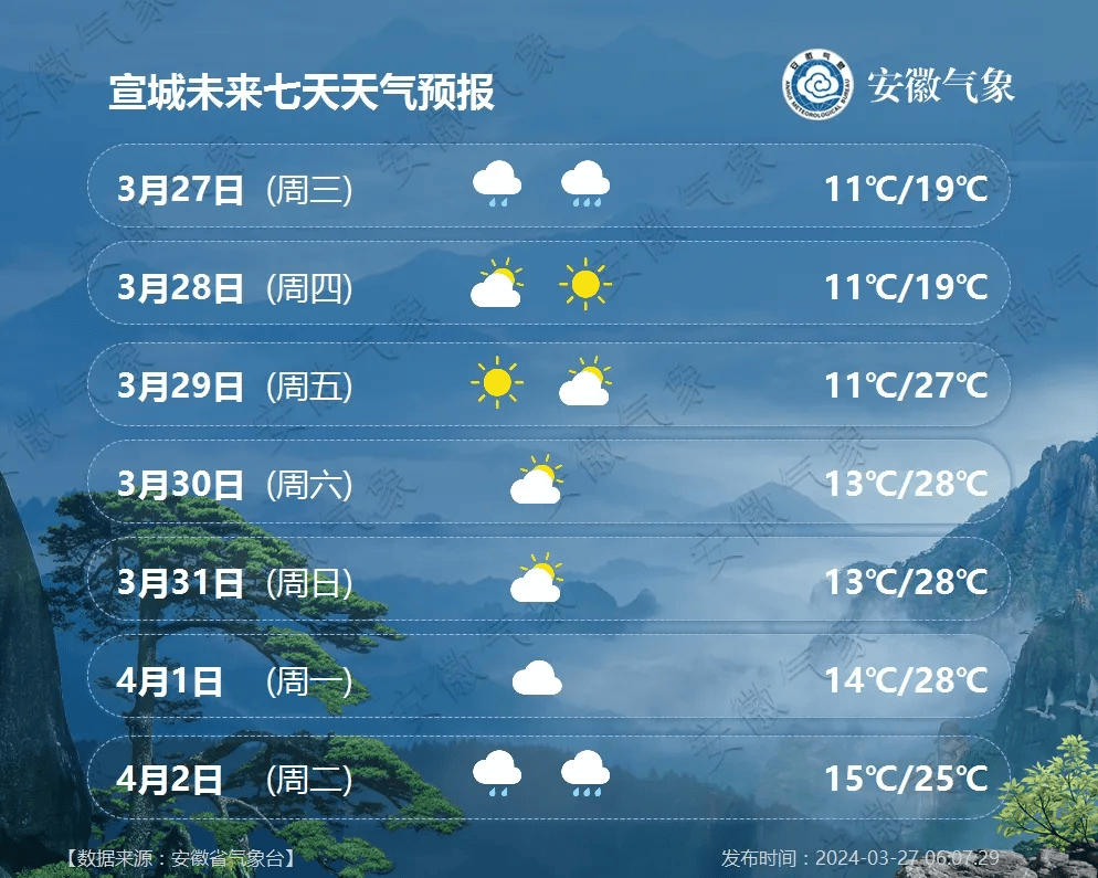 黄山市天气预报图片