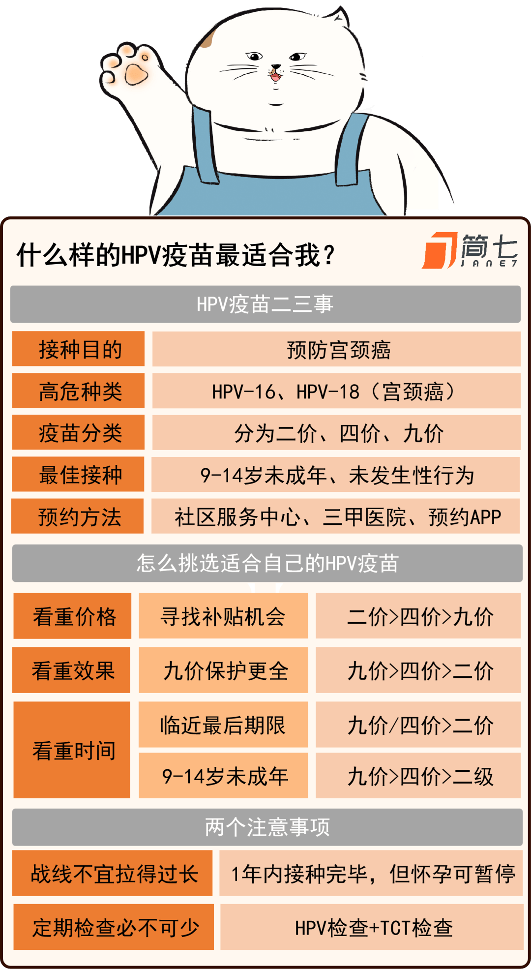 宫颈癌疫苗在哪里打图片