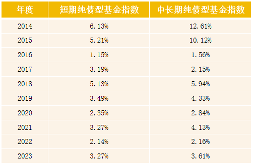 宽基指数基金就是一个不错的选择,因为它通常会分散投资于多个行业,在
