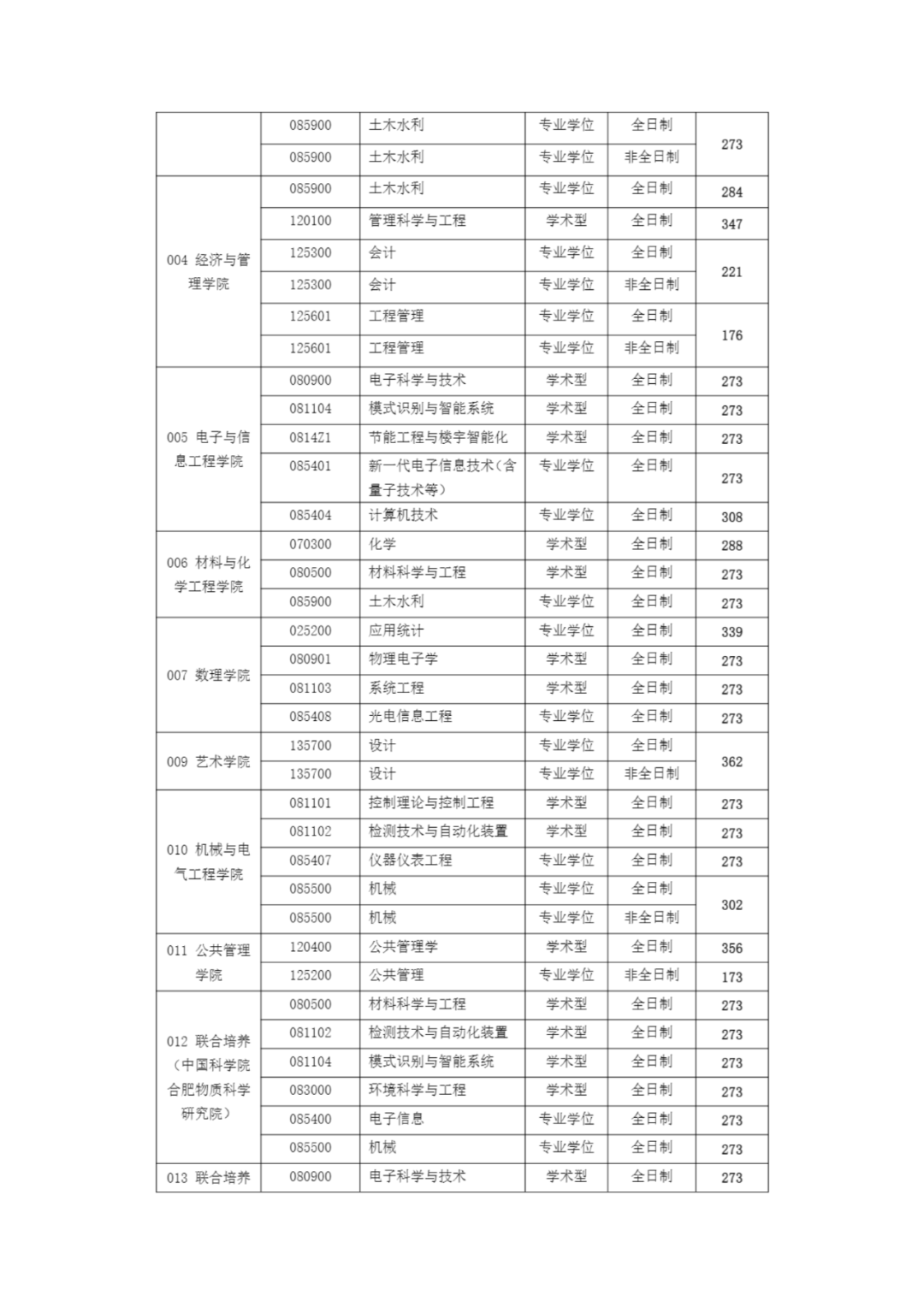 安徽大学复试线图片