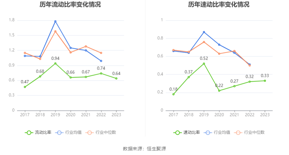 圣农发展:2023年净利同比增长61.66% 拟10派3元