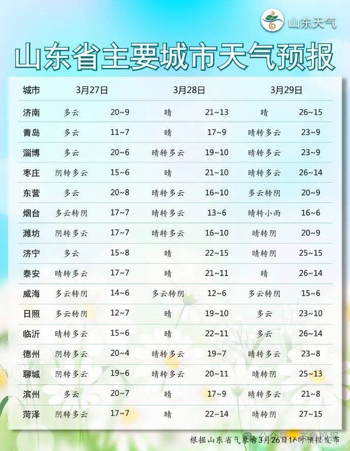 济南天气预报2345马上知