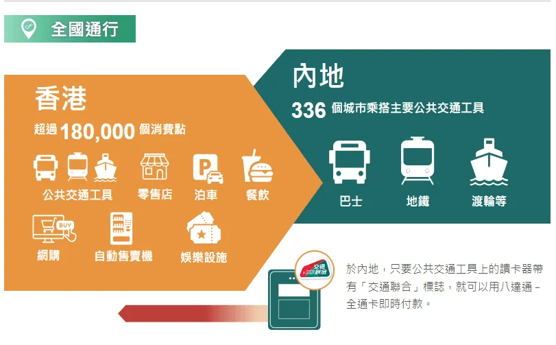 一卡接通全国香港八达通焕新登场