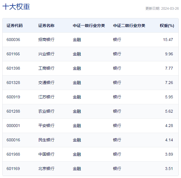股票etf怎么买卖(股票etf买卖和股票一样吗)