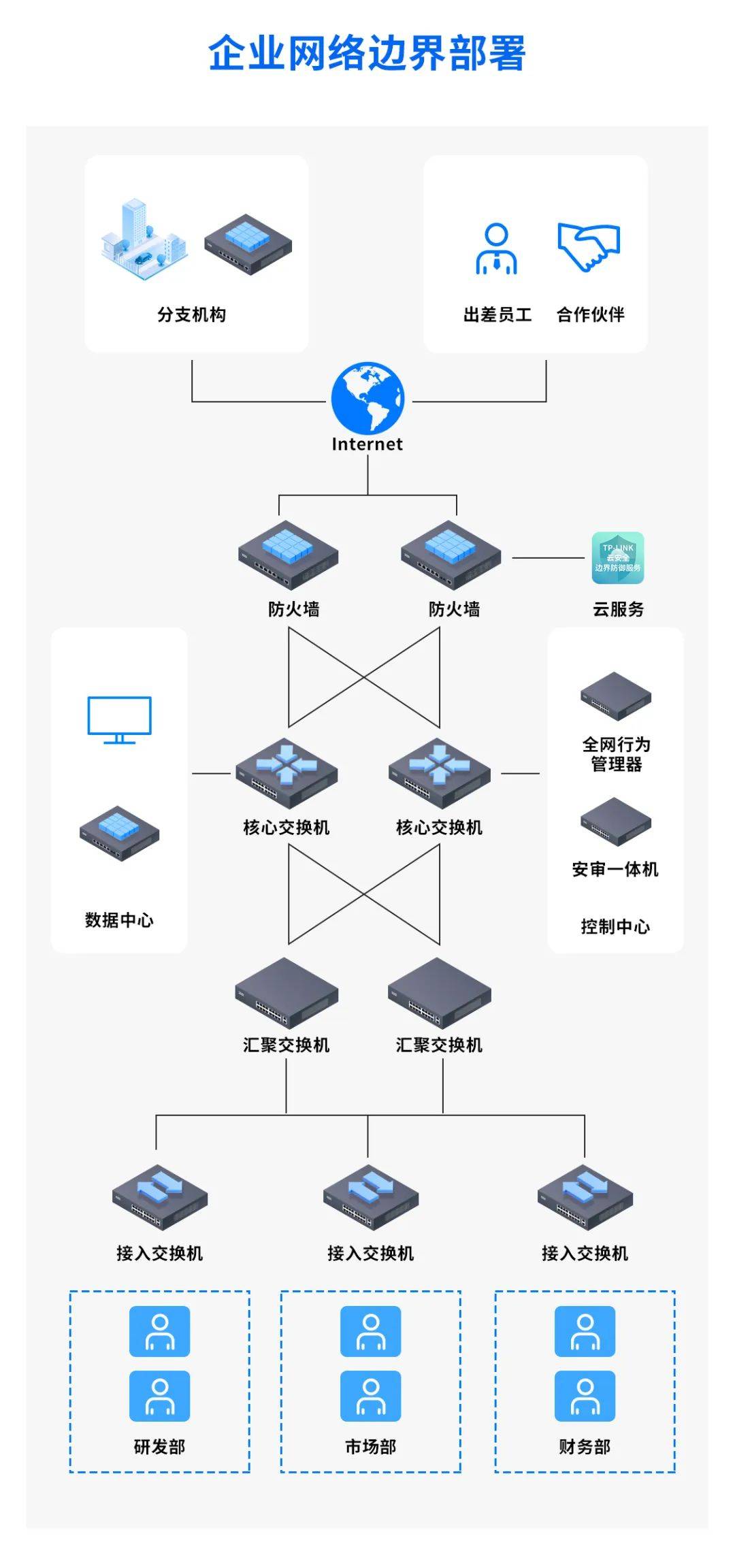 360的网络安全生态_360网络安全防护无法开启
