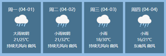 中雨大雨永春将开启雨雨雨模式