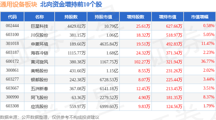 通用设备板块3月27日跌37%开创电气领跌主力资金净流IM电竞出1493亿元(图4)