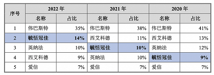 ipo雷达长安一汽天窗供应商毓恬冠佳增收不增利核心人员频繁变动