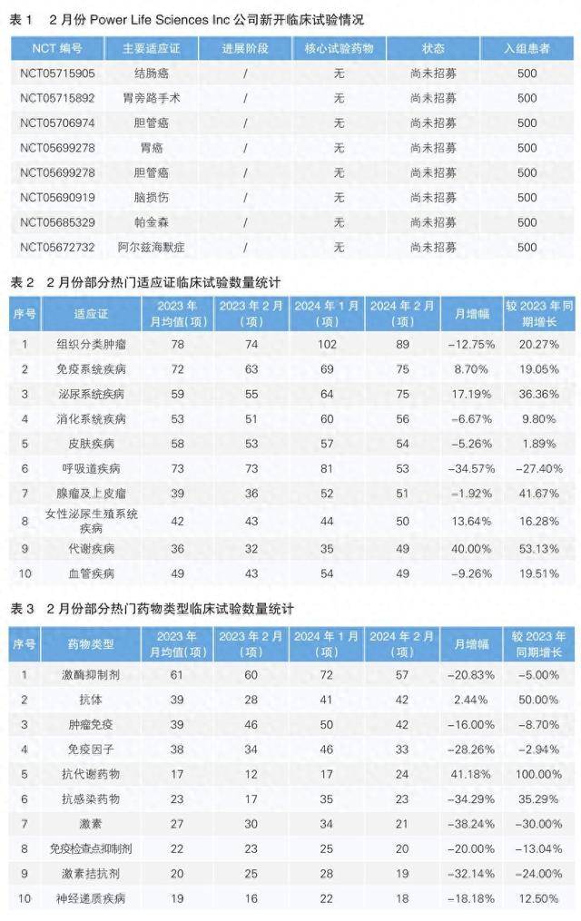 筛选患者成为临床试验开展又一目的