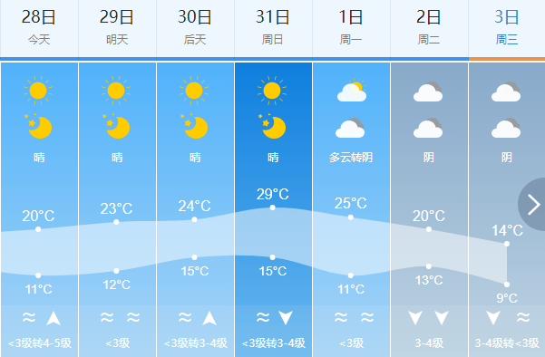 停课停工停产停运一地发布红色预警山东最新天气