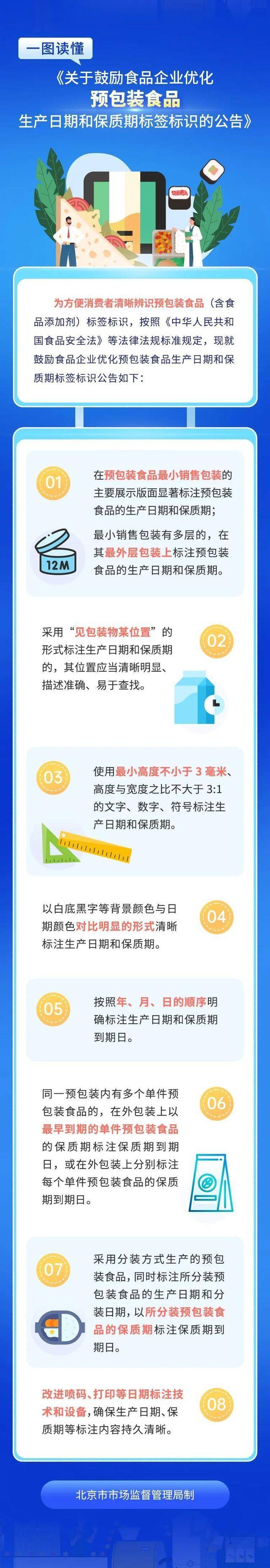 一图读懂鼓励优化预包装食品生产日期和保质期标签标识