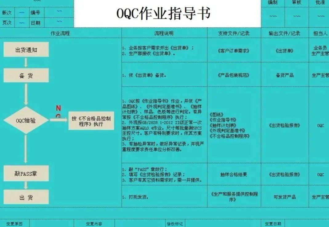 oqc出货检验作业指导书怎么做范例来了