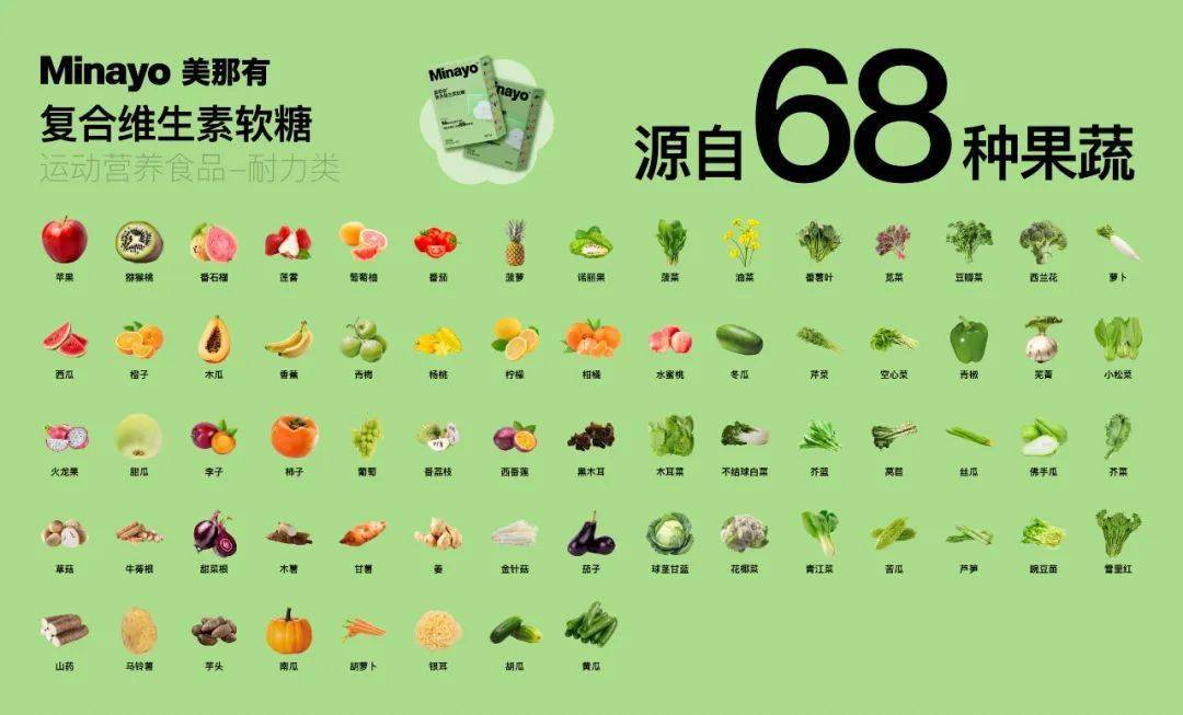 补维生素真的是智商税吗看过这组数据的人才懂