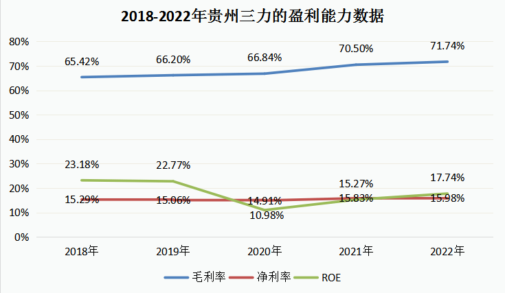 603439市占率第一毛利率超70逻辑比片仔癀还硬的医药冠军