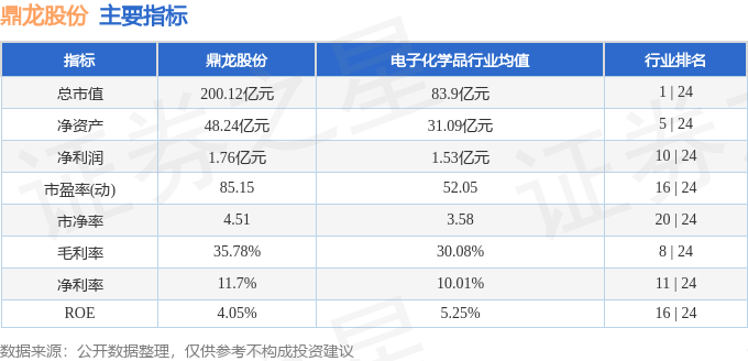 股票行情快报鼎龙股份3000543月28日主力资金净卖出100308万元
