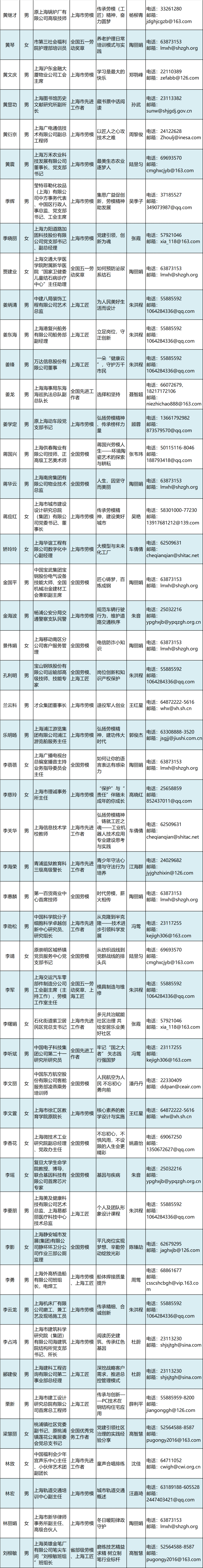 400位超强劳模工匠导师成团!向全市提供菜单式服务!